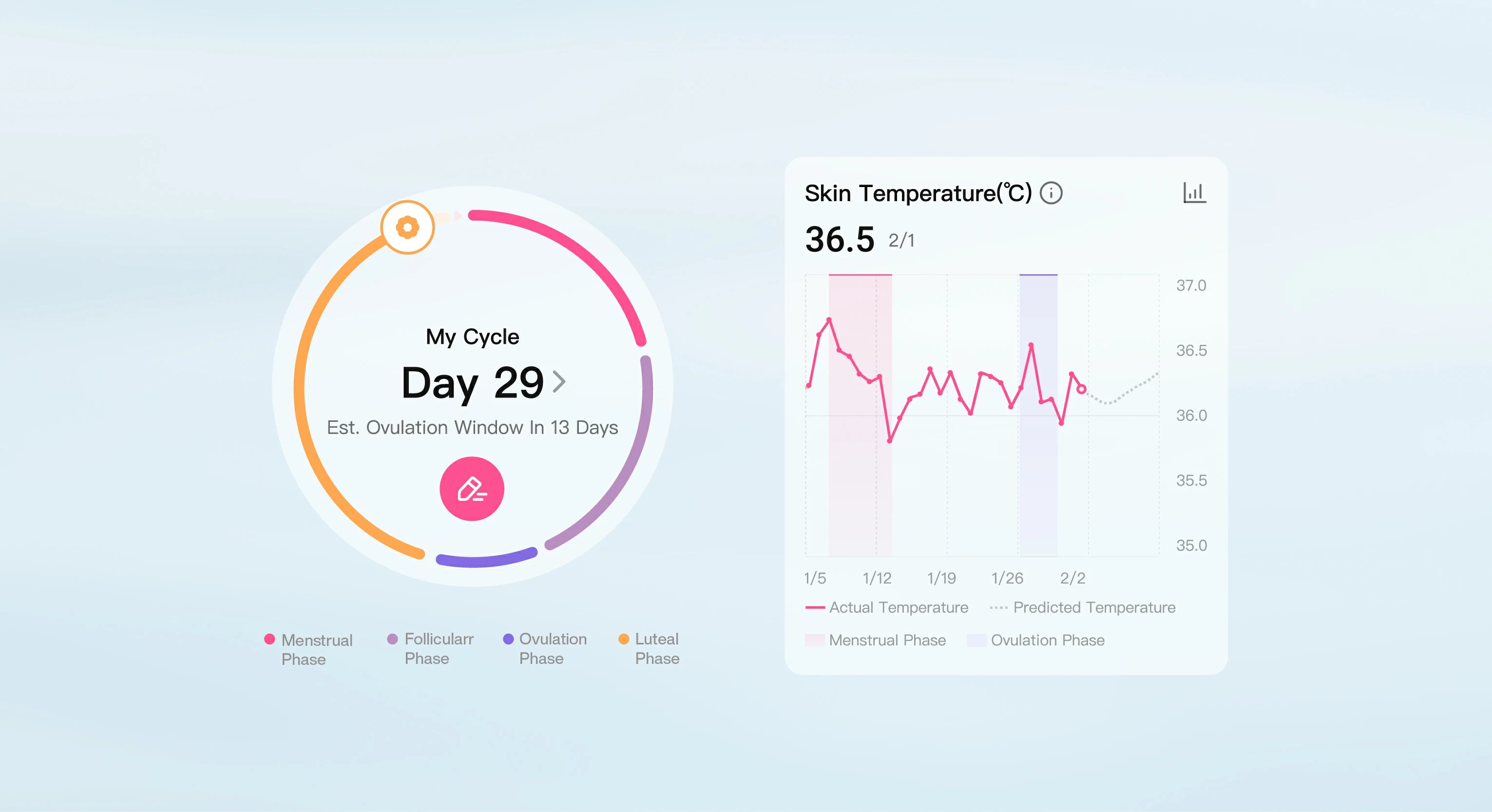 Cycle & Fertile Window Prediction