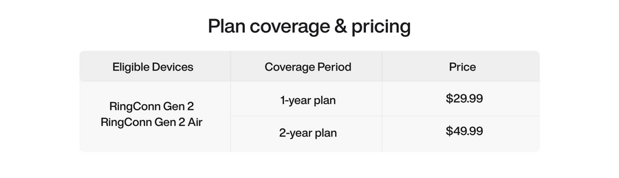 Smart Ring Protection Plan & Coverage | RingConn Care+