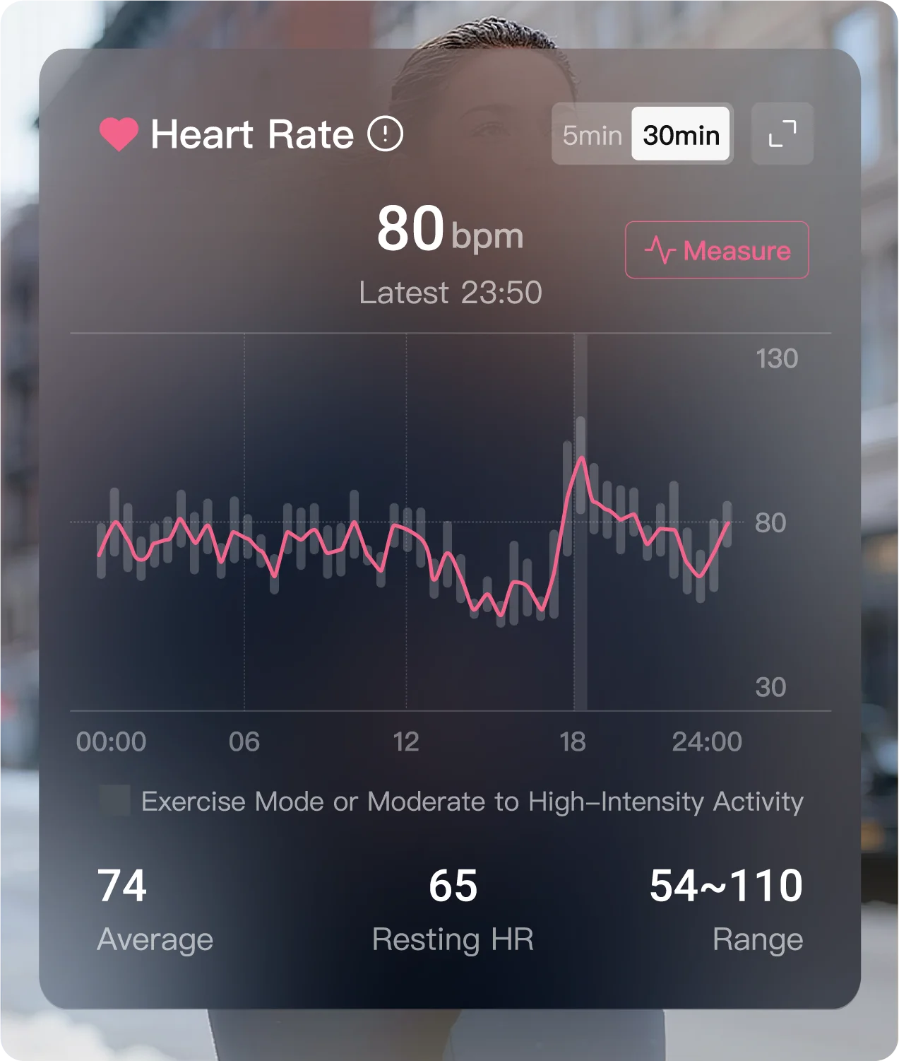 Stay Active, Stay Aware