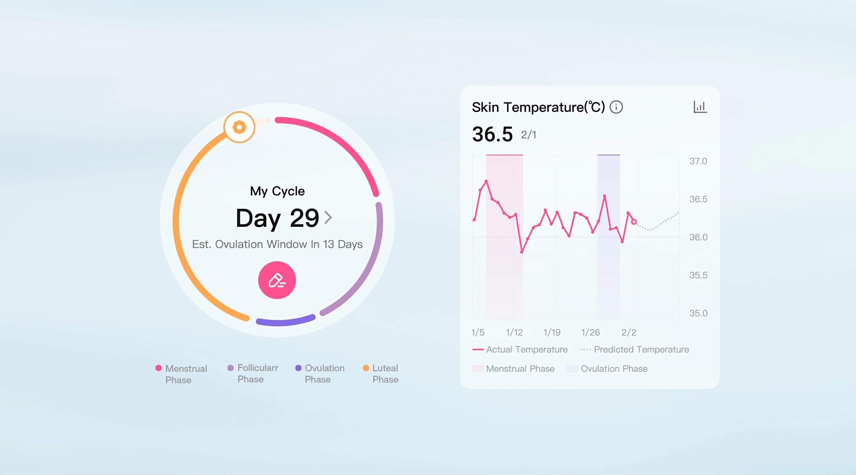 Cycle & Fertile Window Prediction