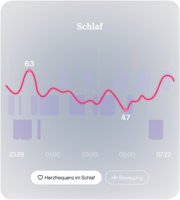 Meistern Sie Ihre nächtliche Regeneration