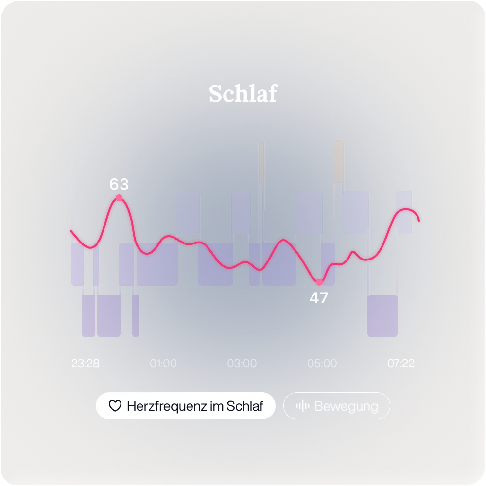 Meistern Sie Ihre nächtliche Regeneration