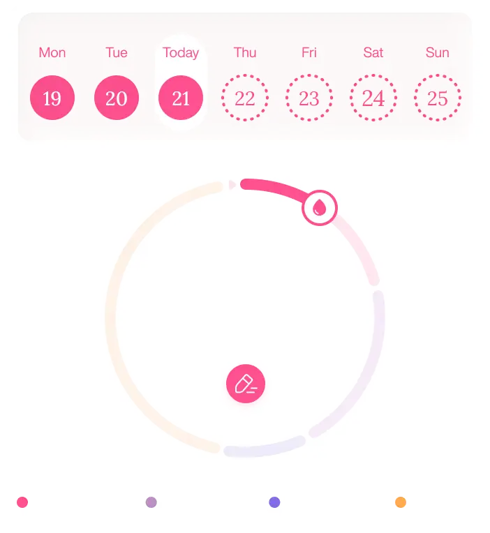 Know Your Body’s Natural Pace