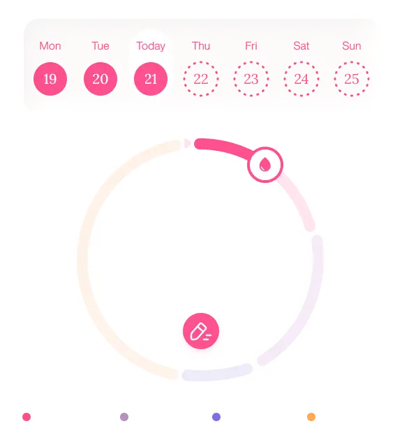 Know Your Body’s Natural Pace