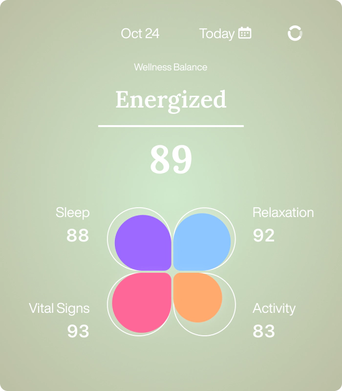 Your Health, Tracked Effortlessly