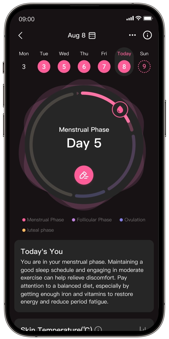 Women’s health dashboard example from the mobile app