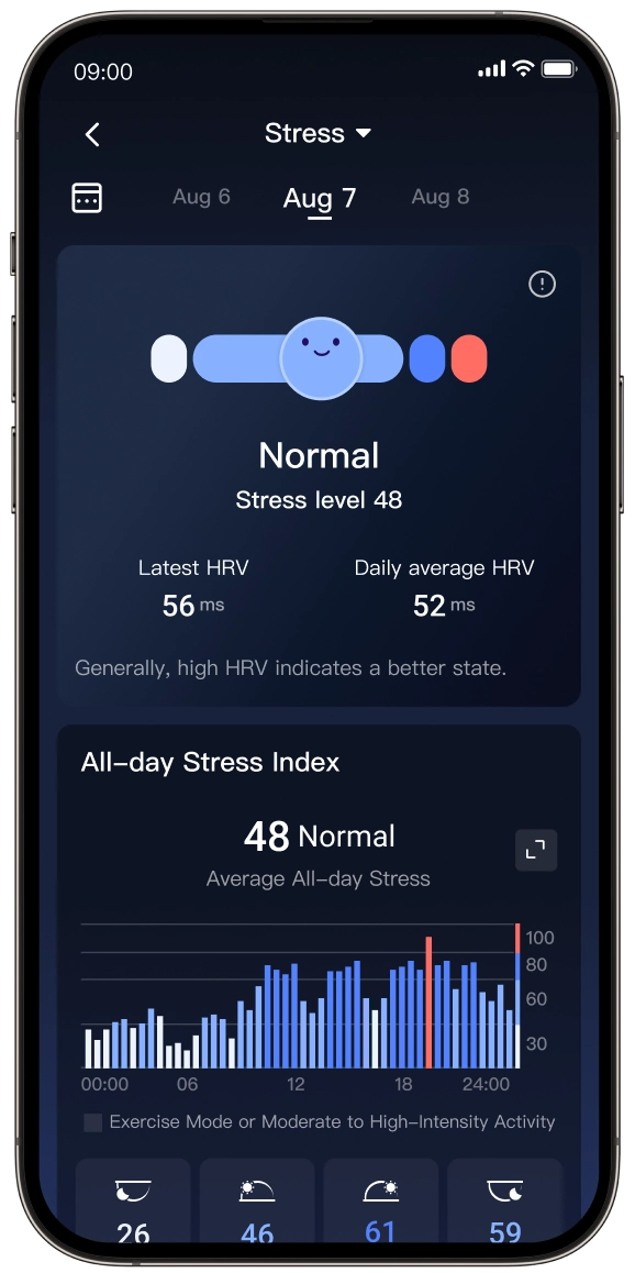 Stress dashboard example from the mobile app