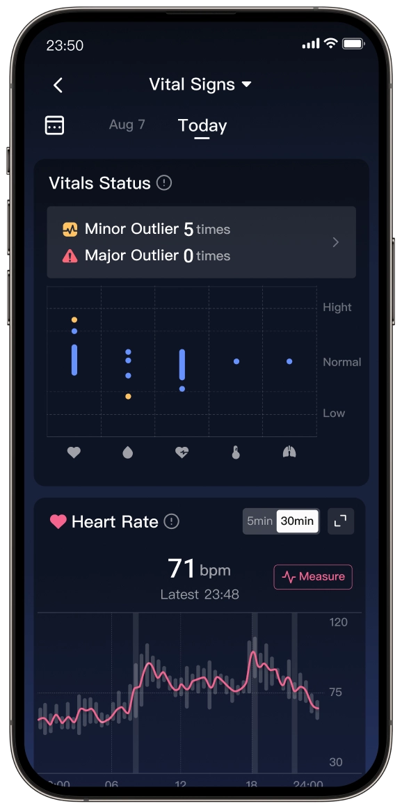 Vitals dashboard example from the mobile app