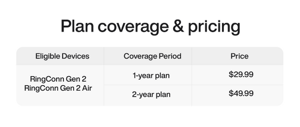 Smart Ring Protection Plan & Coverage | RingConn Care+